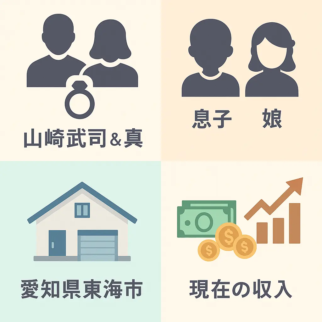 山崎武司の嫁の真珠と結婚？息子と娘？自宅東海市？現在の収入