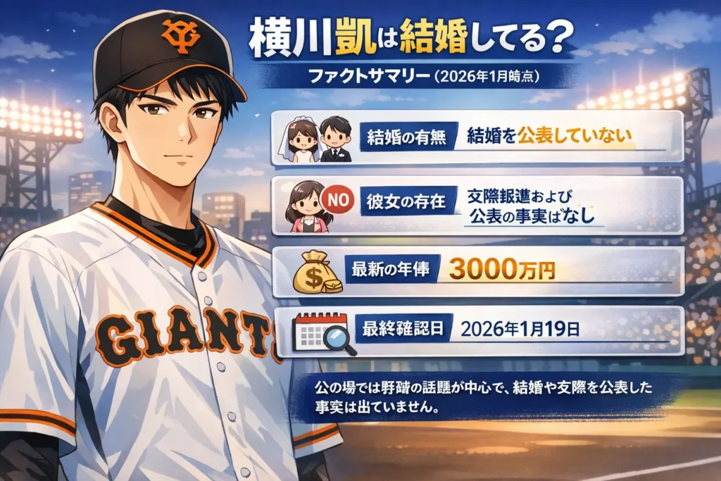 横川凱は結婚してる？彼女はいる？ファクトサマリー（2026年1月時点）