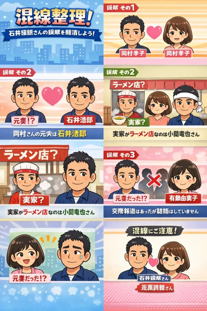 混線整理（岡村孝子／佐野ラーメン／有働）