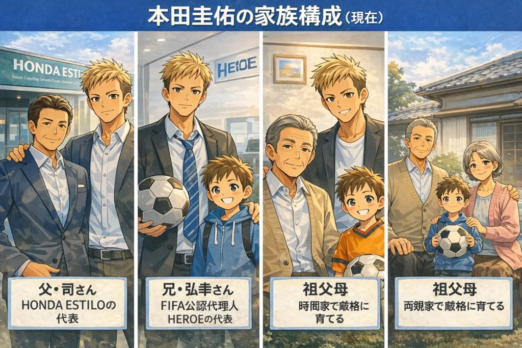 本田圭佑の家族構成（現在）｜父親の会社と兄、祖父母の話を最短で