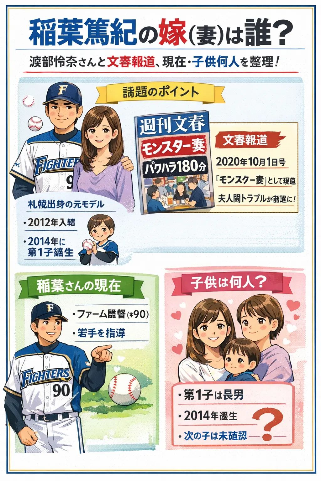 稲葉篤紀の嫁（妻）は誰？渡部怜奈と文春報道の要点、現在と子供何人を整理