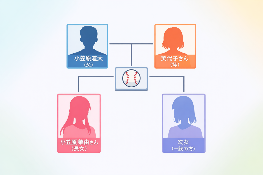 【2026年最新】小笠原道大の嫁（妻）美代子さんと家族構成（子供は何人？息子はいる？）