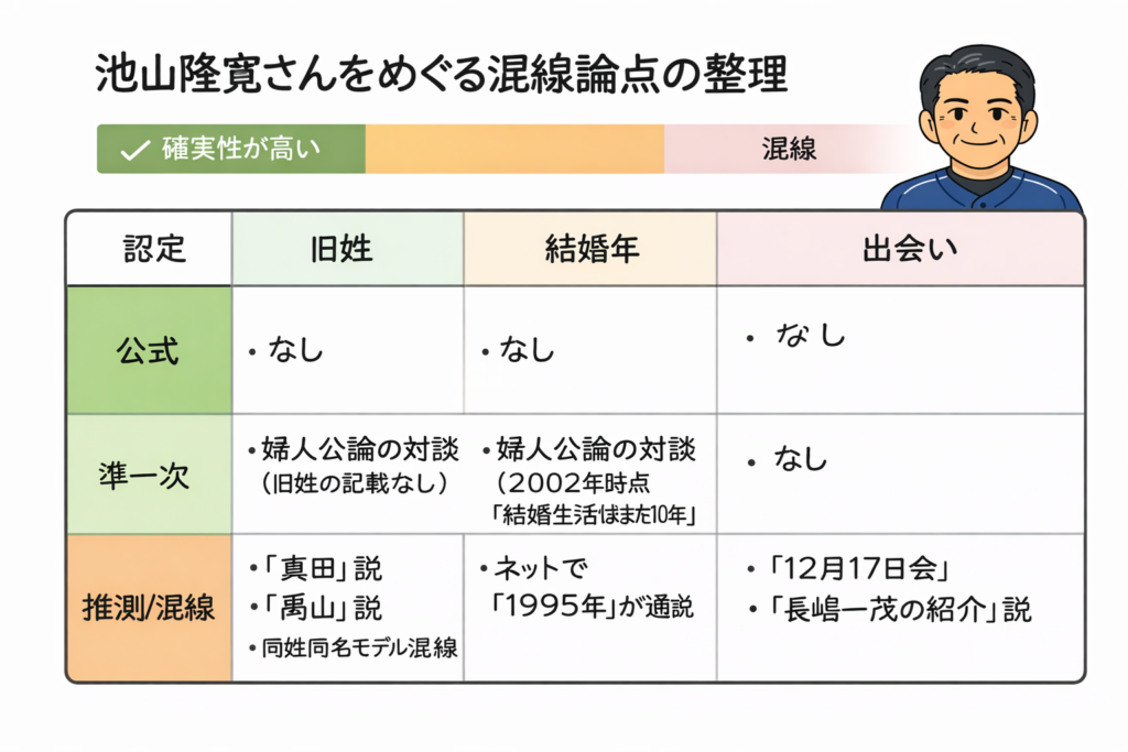 池山ゆりかの旧姓は真田？真山？