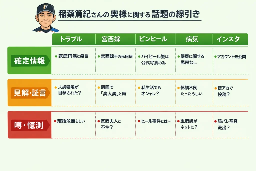稲葉篤紀の嫁 「トラブル」「宮西嫁」「ピンヒール」「病気」「インスタ」──混ざりやすい話題の線引き