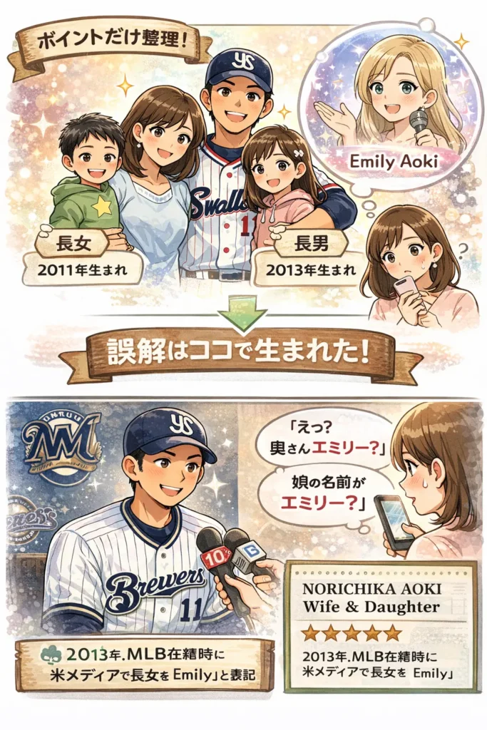 「エミリー・アオキ」：誤解が生まれるポイントだけ整理