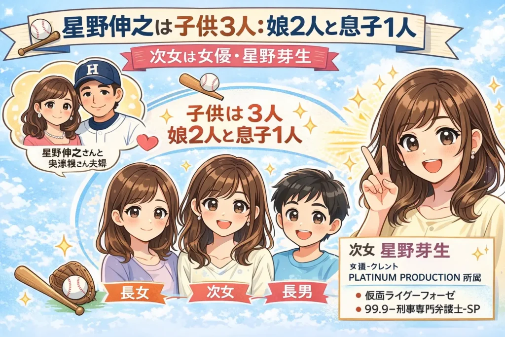 星野伸之は子供3人：娘2人と息子1人｜次女は女優・星野芽生