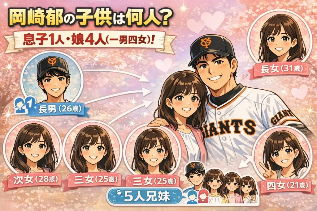 岡崎郁の子供は何人？「息子1人・娘4人（一男四女）」を整理