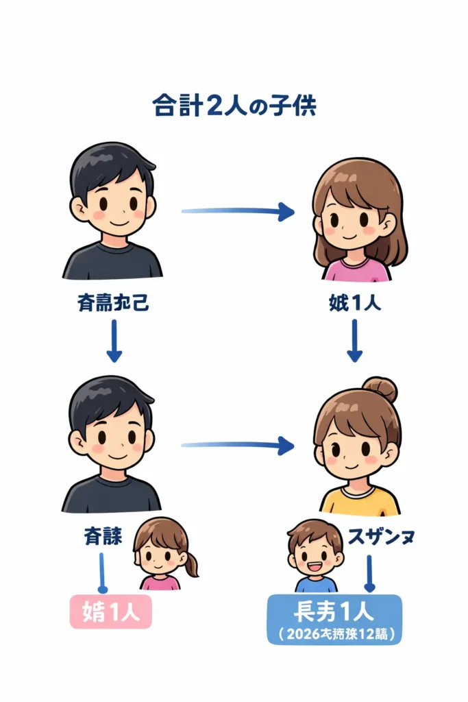 斉藤和巳とスザンヌの子供｜息子（長男）は何歳？子供は何人？