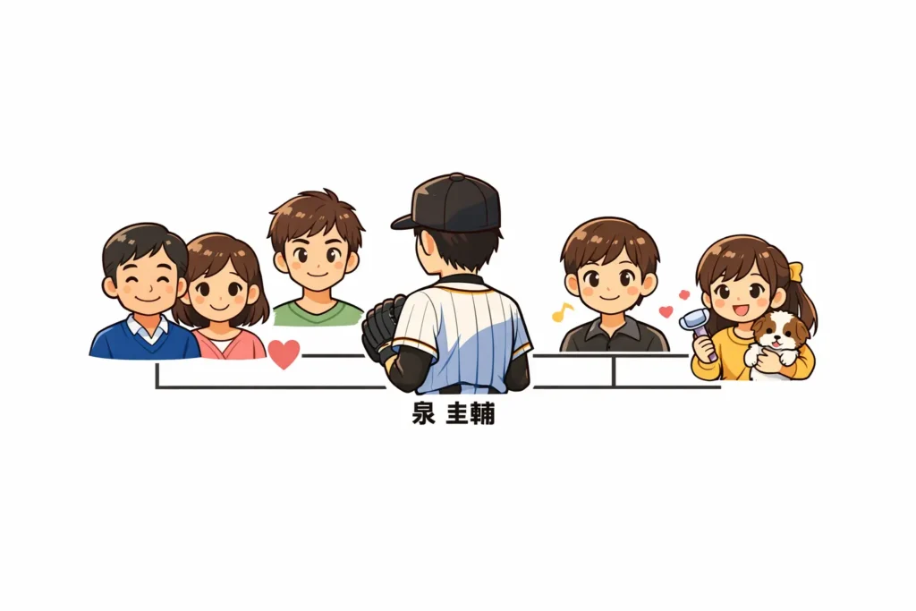 泉圭輔の彼女・結婚情報と家族の絆：実家・兄妹エピソードから読み解く素顔