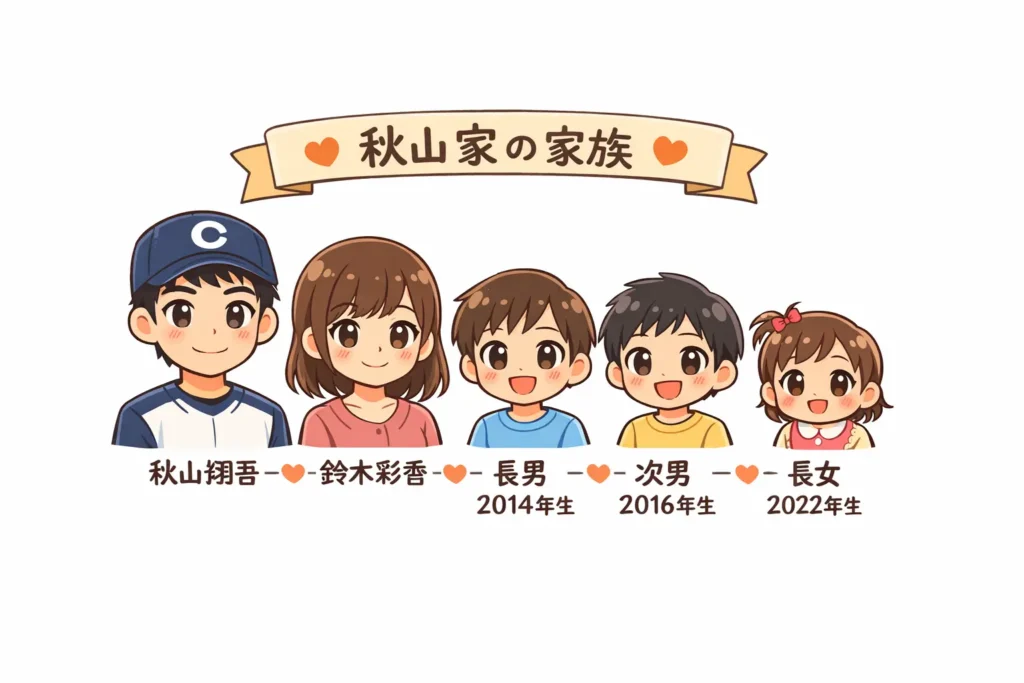 子供は3人：『2人』表記が残る理由と第三子（長女）の話