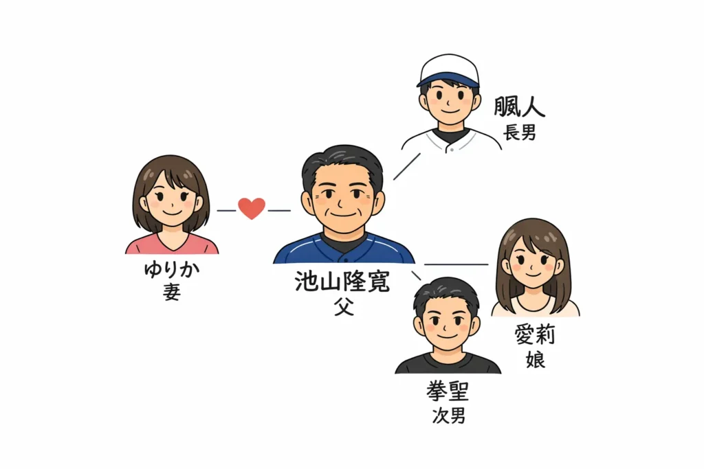 池山隆寛の子供は何人？息子2人の現在と娘（愛莉）の扱い