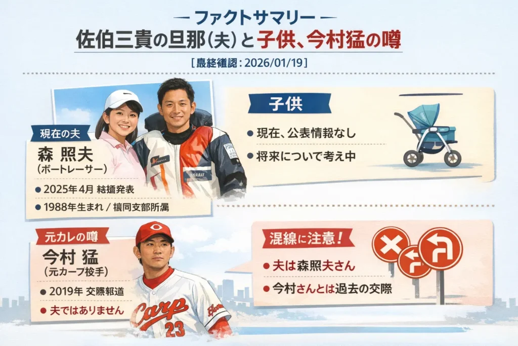 ファクトサマリー：佐伯三貴の旦那（夫）と子供、今村猛の噂（最終確認：2026/01/19）