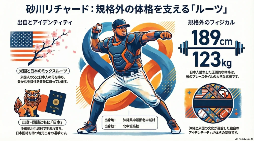 砂川リチャードはハーフ?国籍は?父と母のルーツ