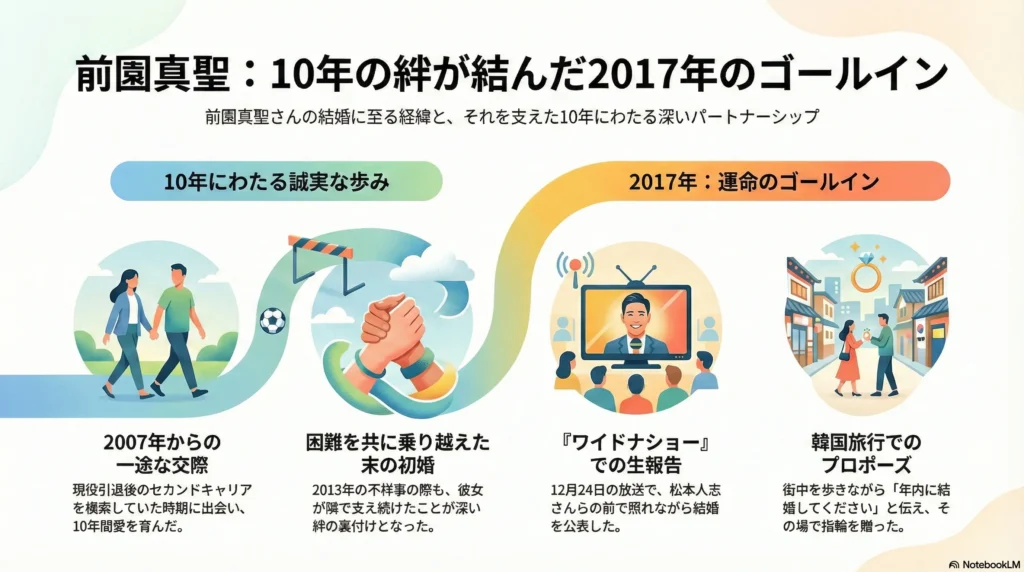 「10歳年下」「当時34歳」と報道