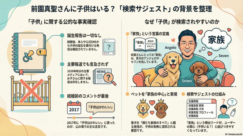 子供はいる？「子供いる」検索が残るポイント