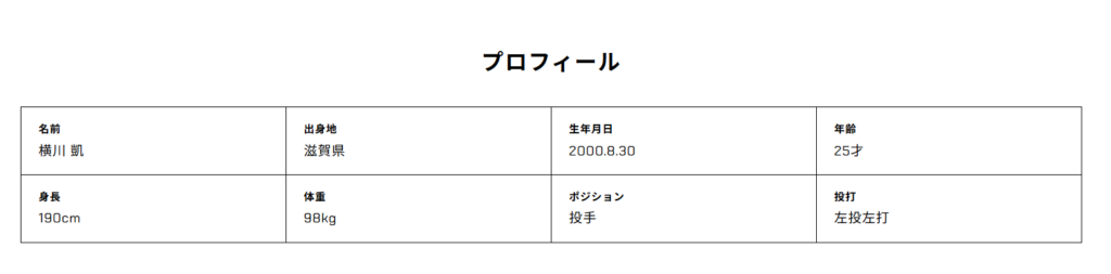 実家は滋賀県米原市