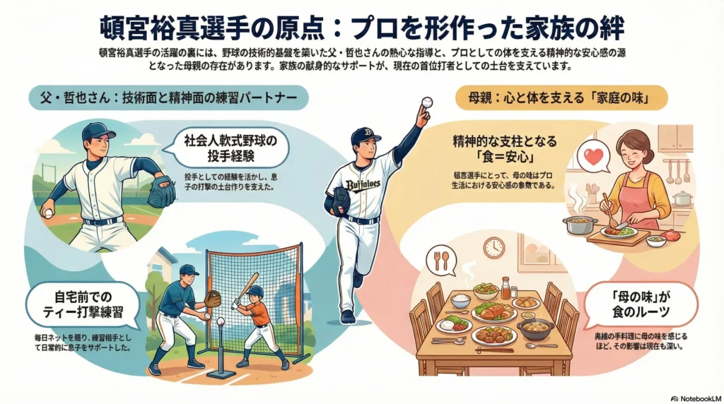 頓宮裕真の父｜職業は？母親はどんな人？