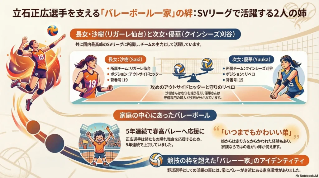 姉2人も現役バレー選手！沙樹さん・優華さんの所属チーム